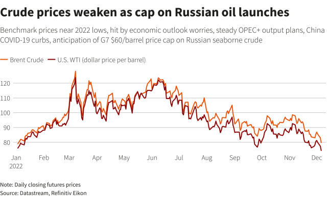 G7 Russian Oil Price Cap G7 Russian Oil Price Cap