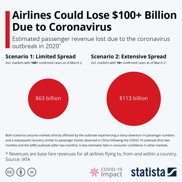 Iata Coronavirus Airline Revenue Warning Grounded aircraft parked on tarmac with terminal gates closed amid coronavirus travel bans