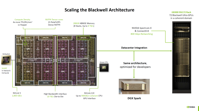 Nvidia Blackwell Gpu Architecture Nvidia Blackwell Gpu Architecture