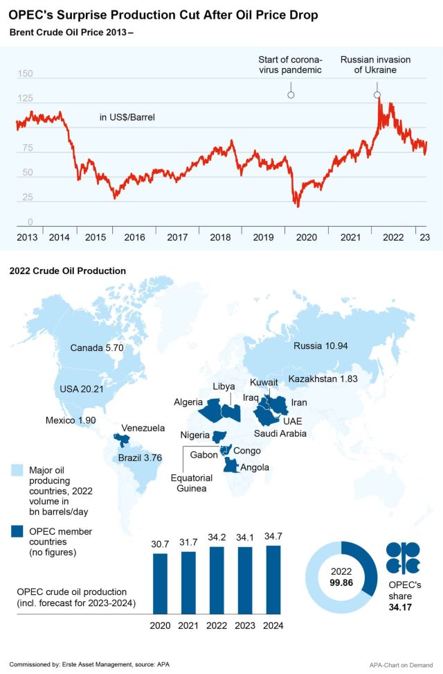 Opec Meeting Oil Output Cut OPEC+ ministers meeting virtually on 4 December to discuss oil production targets and sanctions impact.