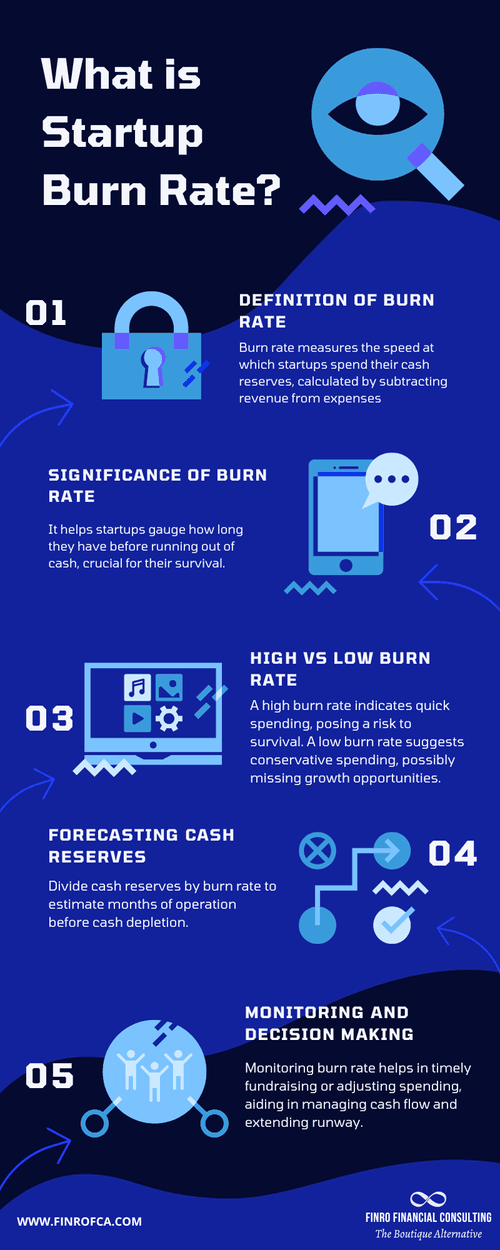 Philippines Startup Burn Rate Crisis Philippines Startup Burn Rate Crisis