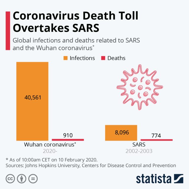 Wuhan Coronavirus Death Toll Sars Medical staff in protective suits treat patients in a crowded Wuhan hospital hallway during the outbreak.